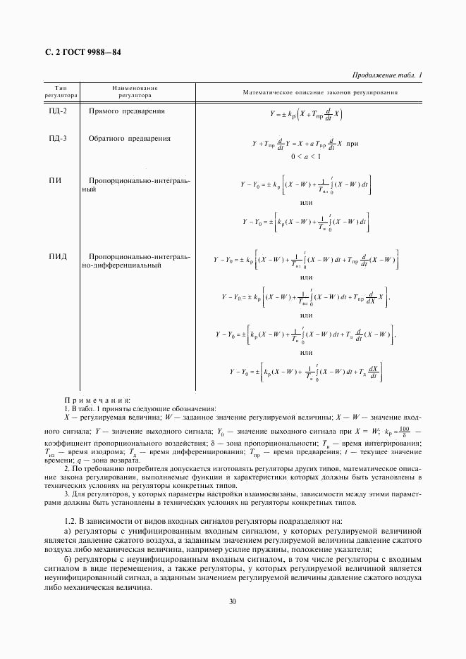 ГОСТ 9988-84, страница 2