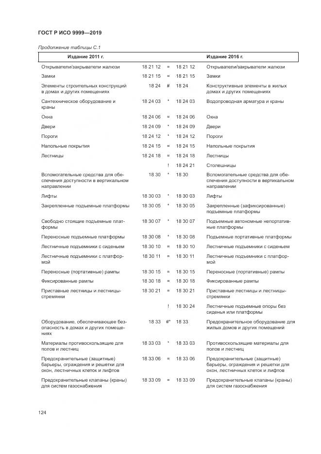 ГОСТ Р ИСО  9999-2019, страница 130